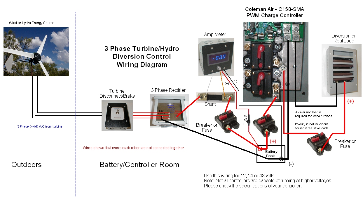 Three Phase Turbine Hookup