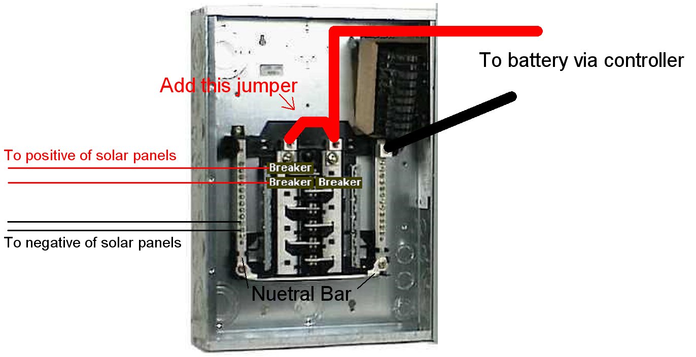 Square D Load Center Wiring Diagram from www.colemanair.us