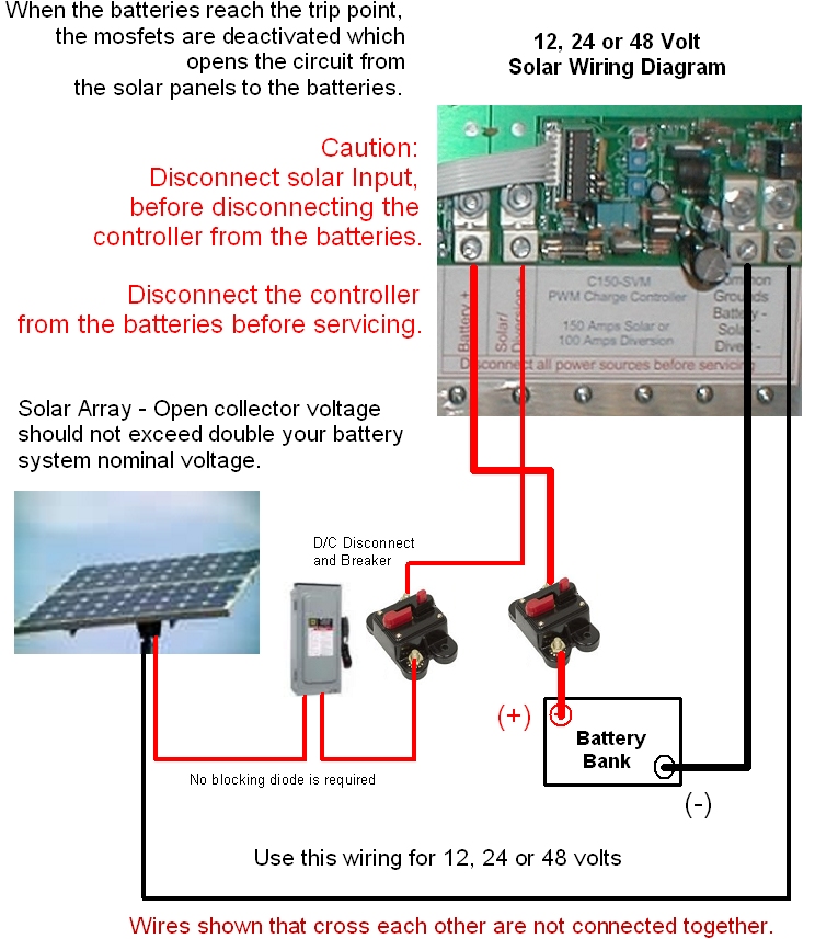 Coleman Air 150A 12/24/48V Wind/Solar - PWM Charge Controller with Volt