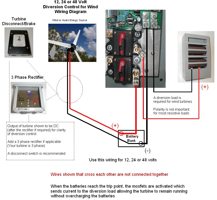 Coleman Air 150A 12/24/48V Wind/Solar - PWM Charge Controller with V/A