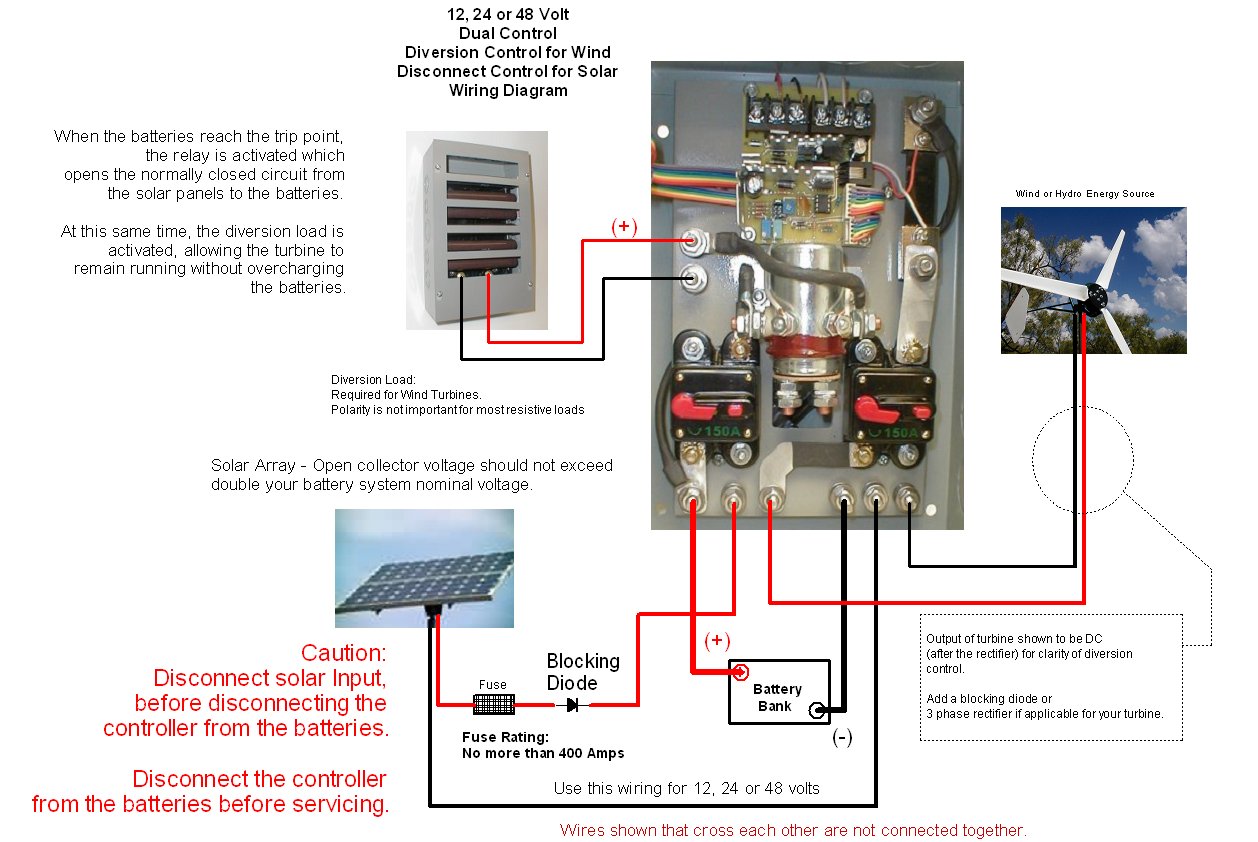 Coleman Air 150A 12/24/48V Wind/Solar - PWM Charge Controller with V/A